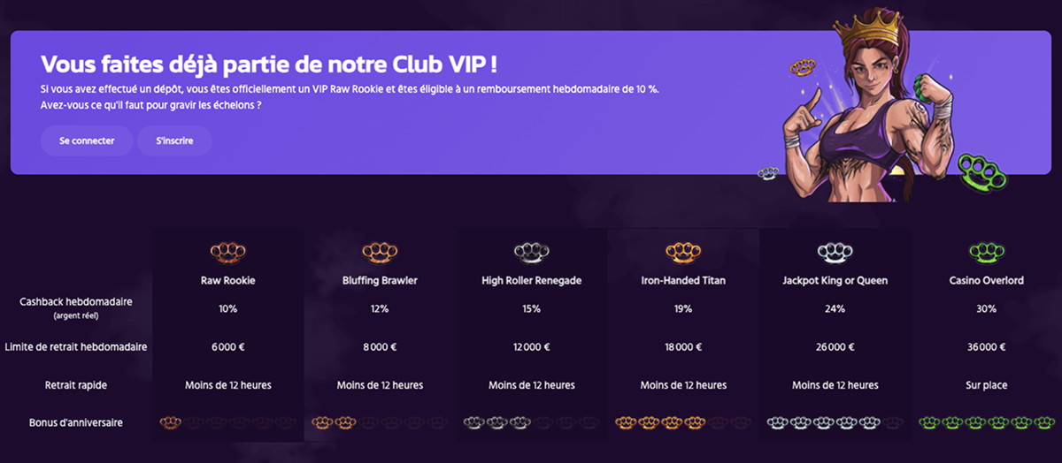 Description du programme VIP du casino en ligne Brutal Brutal-Casino Vip
