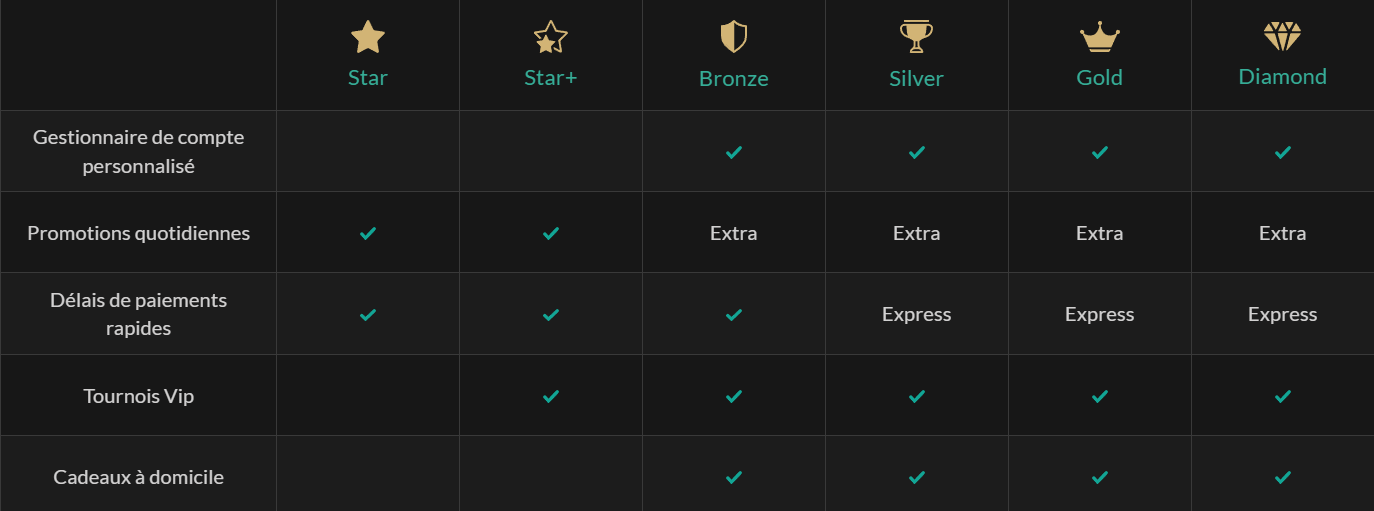 bonus Club VIP Pure Casino pour les joueurs français